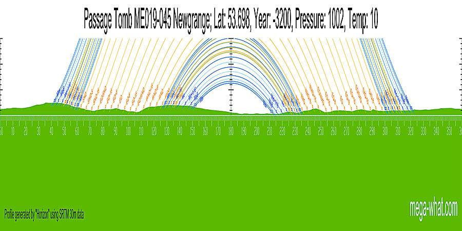 Simulated horizon with luni-solar trajectories c.3200BCE from Newgrange Passage Tomb, Meath, Ireland.
