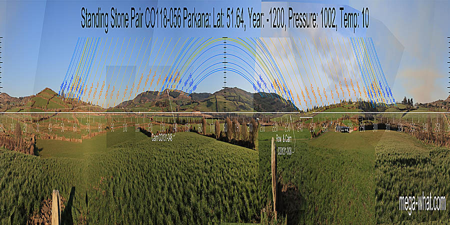 360° view from Parkana Stone Pair, Cork, Ireland.