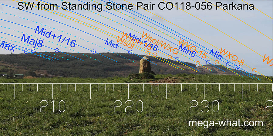 SW axial view from Parkana Anomalous Stone Pair