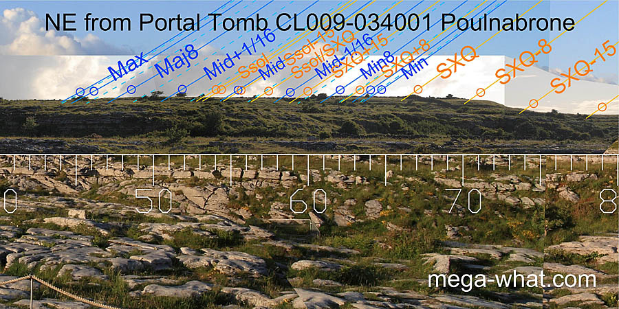 NE from Poulnabrone Portal Tomb, Clare, Ireland.