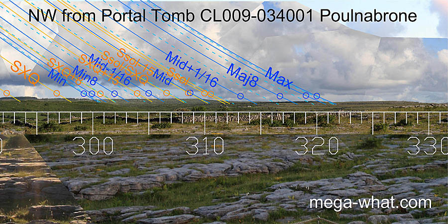 NW from Poulnabrone Portal Tomb, Clare, Ireland.