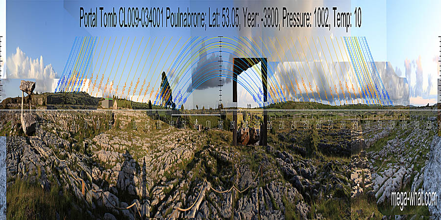 360° view from Poulnabrone Portal Tomb, Clare, Ireland.