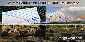 SW axial view from Poulnabrone Portal Tomb
