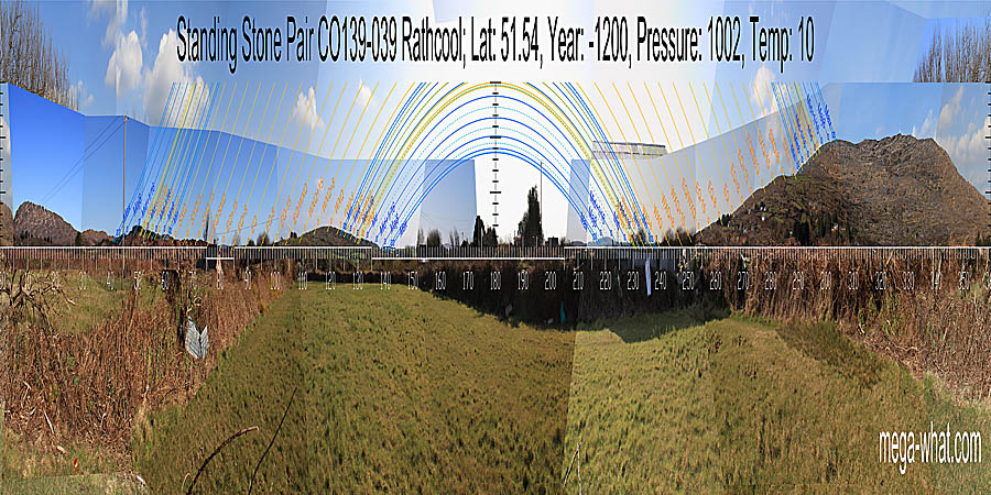 Panoramic view with luni-solar trajectories c.1200BCE from Rathcool Standing Stone Pair, Cork, Ireland.