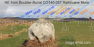 NE axial view from Rathruane Boulder-Burial