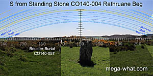 S axial view from Rathruane Standing Stone