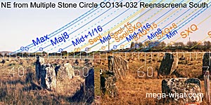 NE from Reenascreena Stone Circle, Cork, Ireland.