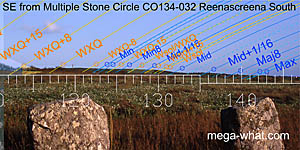 SE from Reenascreena Stone Circle, Cork, Ireland.