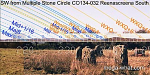 SW from Reenascreena Stone Circle, Cork, Ireland.