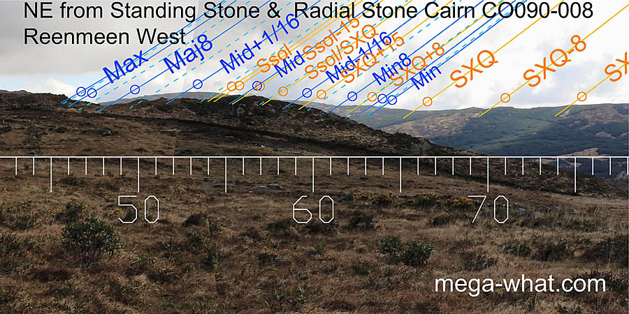 NE from Reenmeen Standing Stone & Radial Stone Cairn, West Cork, Ireland.