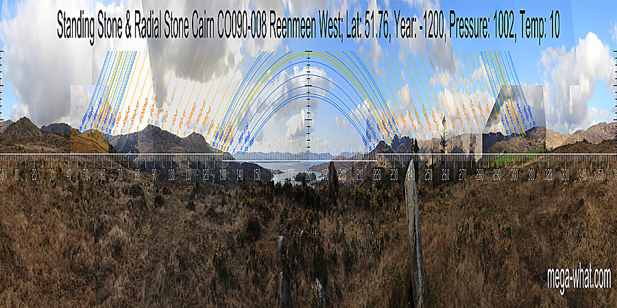 Panoramic view with luni-solar trajectories c.1000BCE from Reenmeen Standing Stone & Radial Stone Cairn, West Cork, Ireland.