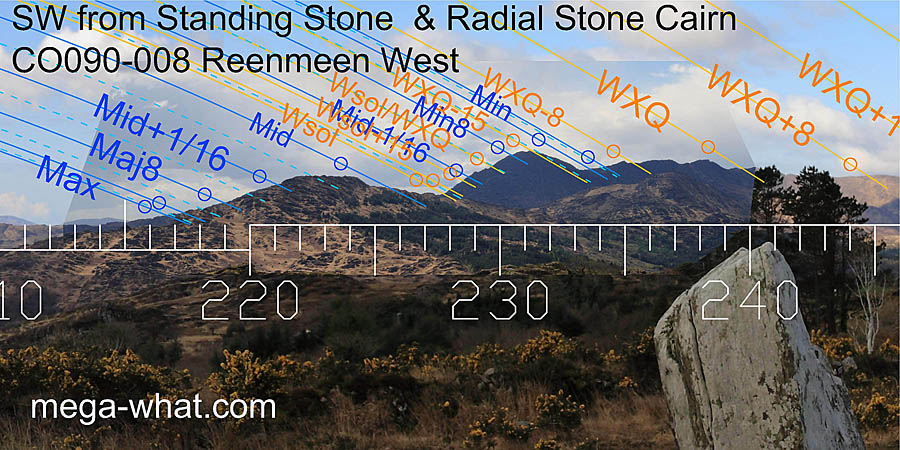 SW from Reenmeen Standing Stone & Radial Stone Cairn, West Cork, Ireland.
