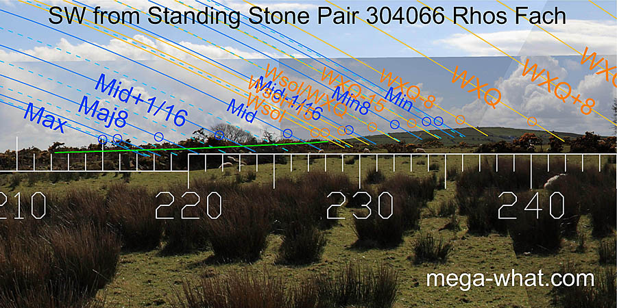 SW from Rhos Fach Standing Stone Pair, Pembrokeshire, Wales.