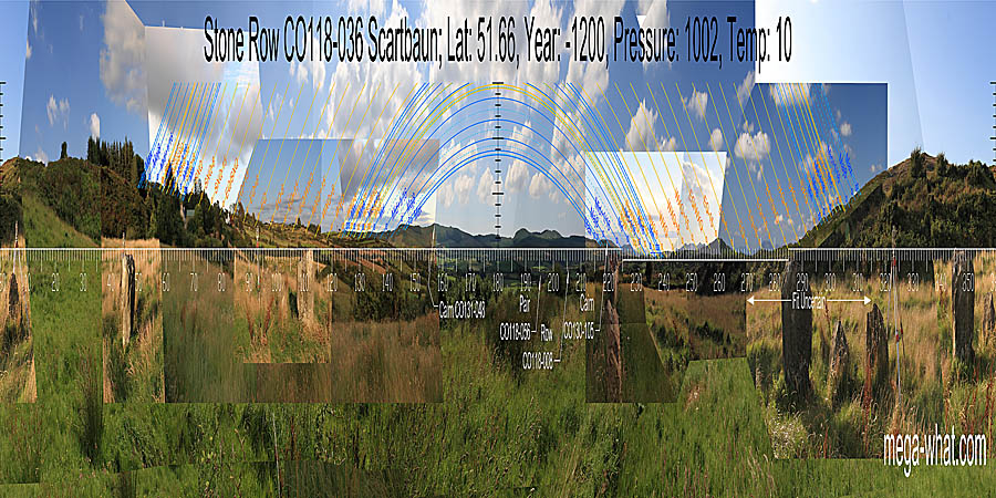 Panoramic view with luni-solar trajectories c.1200BCE from Scartbaun Stone Row, Cork, Ireland.