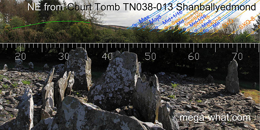 NE axial view from Shanballyedmond Court Tomb