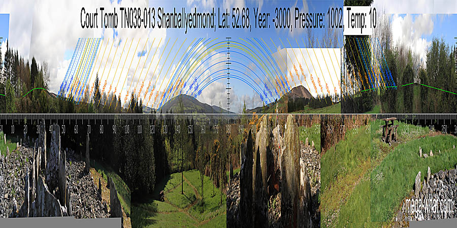 South is on the left slope of a dip, above the centre of a nearer dip. North is obscured but is on local ground and may be on the left slope of a dip - green lines approximate hidden horizon segments. South centred panoramic view with luni-solar trajectories c.3000BCE from Shanballyedmond Court Tomb, Tipperary, Ireland.
