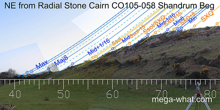 NE from Shandrum Beg Radial Stone Cairn, West Cork, Ireland.