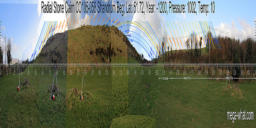 Panoramic view with luni-solar trajectories c.1200BCE from Shandrum Beg Radial Stone Cairn, West Cork, Ireland.