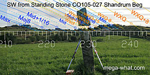 SW axial view from Shandrum Beg Standing Stone