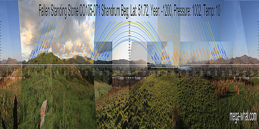 Panoramic view with luni-solar trajectories c.1200BCE from Shandrum Beg Fallen Standing Stone, Cork, Ireland.