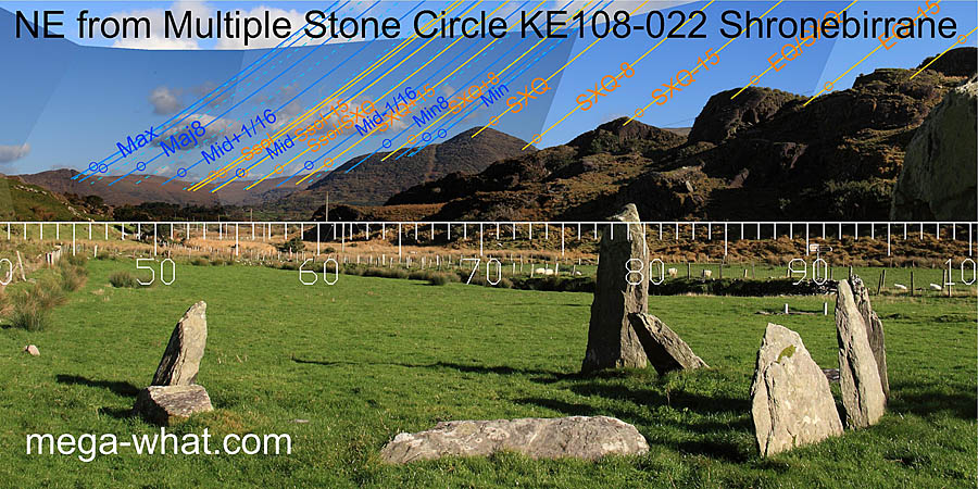 NE axial view from Shronebirrane Stone Circle