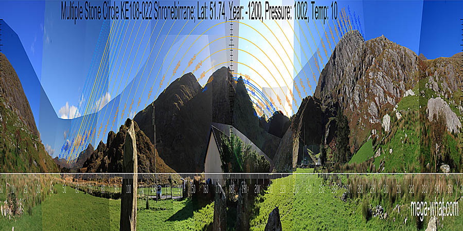 Panoramic view with luni-solar trajectories c.1200BCE from Shronebirrane Multiple Stone Circle, Kerry, Ireland.