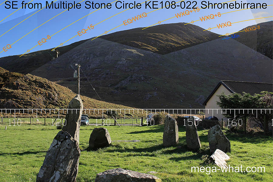 SE from Shronebirrane Multiple Stone Circle, Kerry, Ireland.