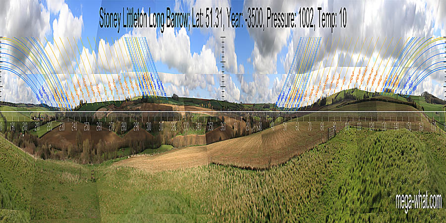 North is on the last minor top of a ridge. South is at a basal step. North centred panoramic view with luni-solar trajectories c.3500BCE from Stoney Littleton Long Barrow, Somerset, England.