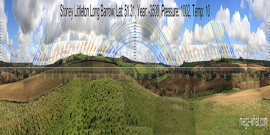 360° view from StoneyLittleton Long Barrow, Somerset, England.