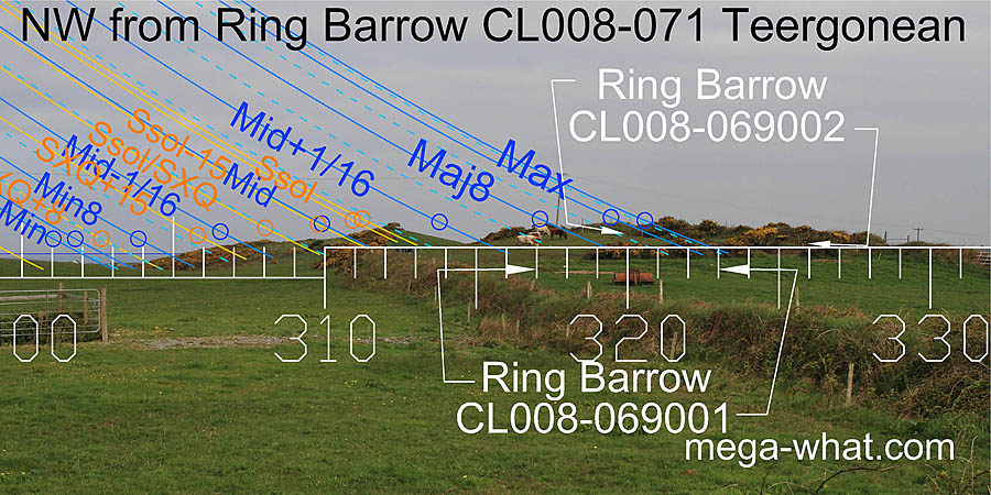 NW from Ring Barrow CL008-071 Teergonean, Clare, Ireland.