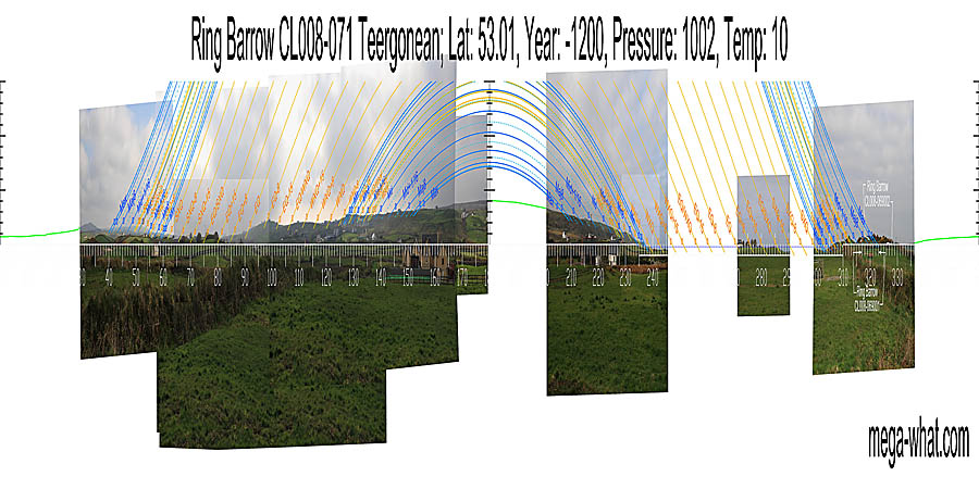 Panoramic view with luni-solar trajectories c.1200BCE from Ring Barrow CL008-071 Teergonean, Clare, Ireland.