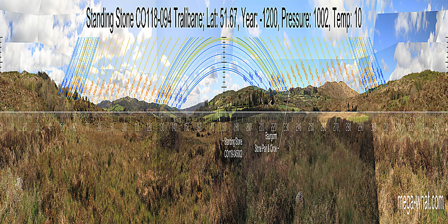 Panoramic view with luni-solar trajectories c.1200BCE from Tralibane Standing Stone, Cork, Ireland.