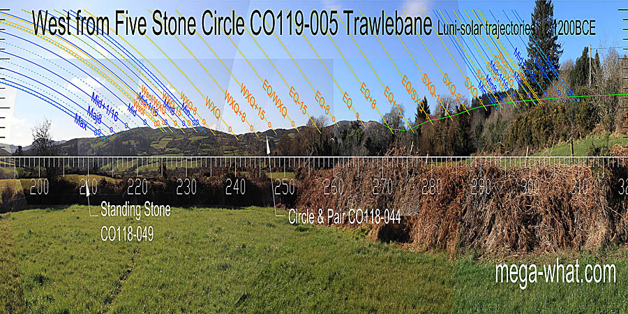 Winter cross-quarters are in a dip, the equinox is on a hilltop. The equinox / winter cross-quarter midpoint is at a step. The south-western hilltop / dip marks lunar mid-cycle. West centred view with luni-solar trajectories c.1200BCE from Tralibane Five Stone Circle, Cork, Ireland.