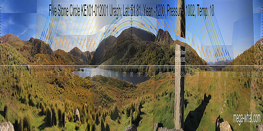 360° view from Uragh five-Stone Circle, Kerry, Ireland.
