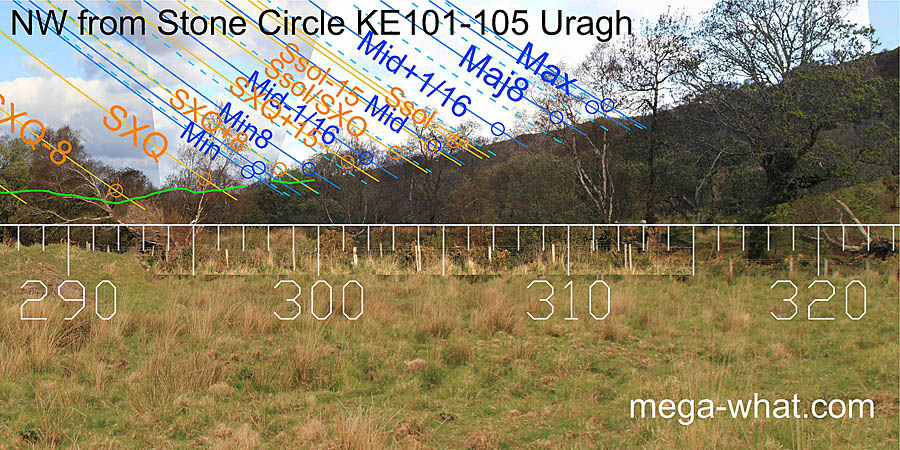 NW from Uragh Stone Circle, Kerry, Ireland.