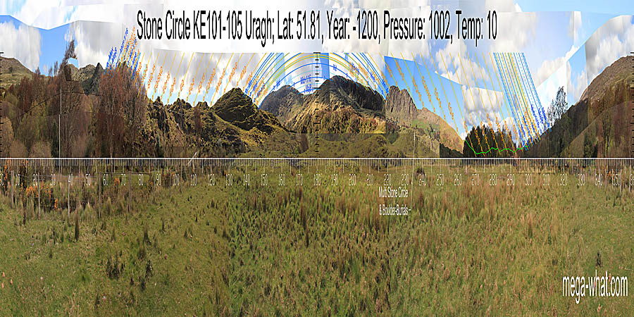 Panoramic view with luni-solar trajectories c.1200BCE from Uragh Stone Circle, Kerry, Ireland.