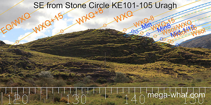 SE from Uragh Stone Circle, Kerry, Ireland.