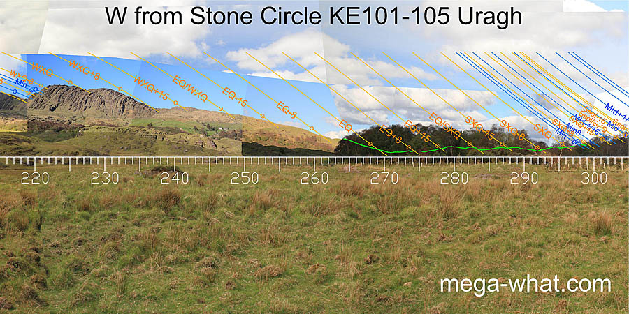 W from Uragh Stone Circle, Kerry, Ireland.