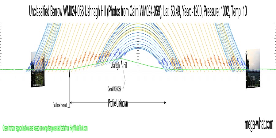 The hilltop cairn marks South Major Standstill moon rises. South is on the hillside. Both basal steps appear to be significant markers. Green lines approximate hidden/unrecorded horizon segments. South centred panoramic view with luni-solar trajectories c.1200BCE from Barrow WM024-058, Ushnagh Hill, West Meath, Ireland.