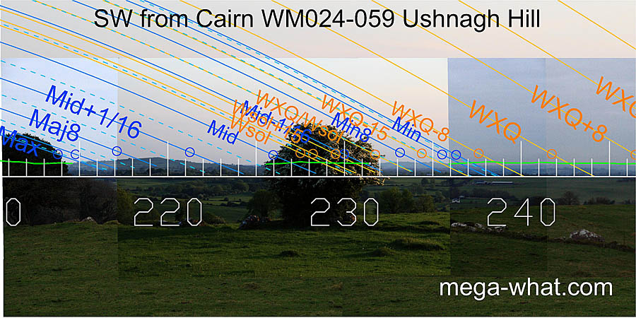 SW from Ushnagh Hill Cairn, West Meath, Ireland.