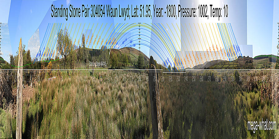 South is on a slope, at the right hand end of a hilltop. North is at the right hand end of a hilltop and maybe on the slope. South centred panoramic view with luni-solar trajectories c.1800BCE from Waun Lwyd / Dolaumaen Standing Stone Pair, Pembrokeshire, West Wales.