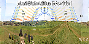 Panoramic view with luni-solar trajectories c.3500BCE from West Kennet Long Barrow, Wiltshire, England.